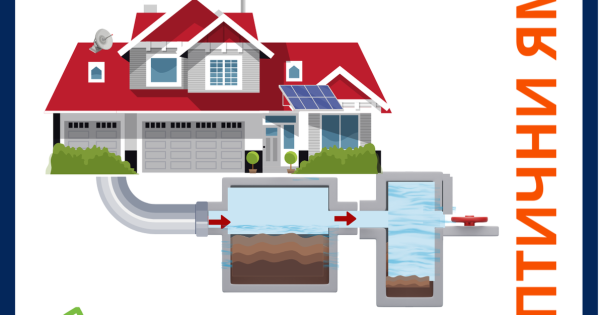 Huniger® Голям пакет за септични ями (9–12 м³) – 6 месеца грижа (104 х 30 гр.) — оферта от newfresh.org