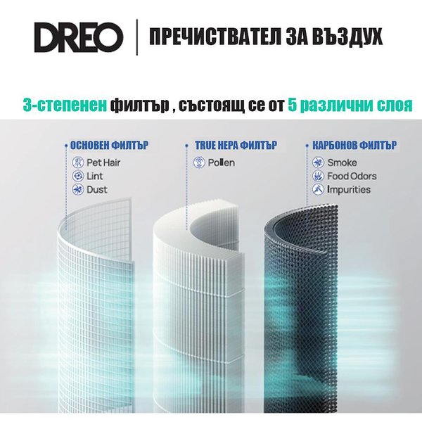 Филтър за пречиствател за въздух DREO Macro 605S/606 — оферта от dedal-robot.com